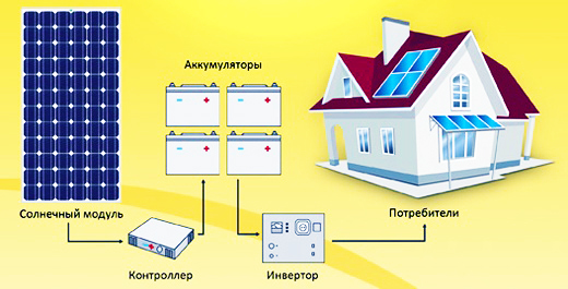 Компоненты солнечной батареи