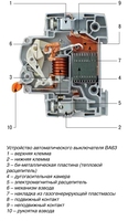 Автоматический выключатель в разрезе