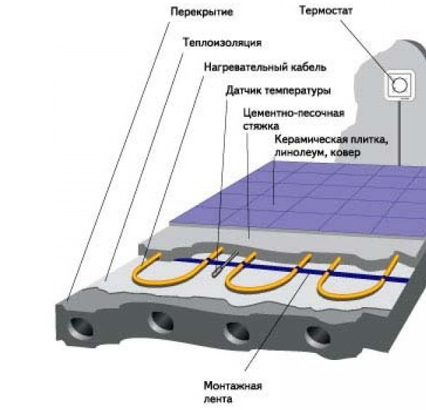 Теплый пол