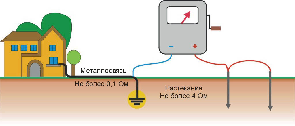 прайс-лист электромонтаж 